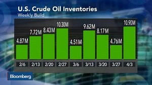 Weekly Crude Oil Inventories Jump by 10.9M Barrels
