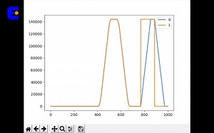 轨迹控制 偏移控制 位置控制 命令与图形欣赏ODrive odrivetool BLDC Motor servo open source 开源伺服 无刷电机 闭