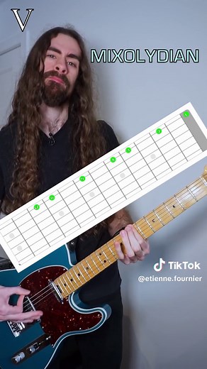 Major Scale Modes Overview with Misirlou