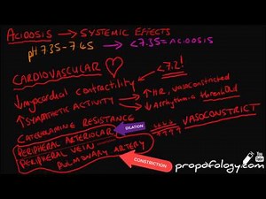 Effects of Acidosis in 3 Minutes! [Physiology]