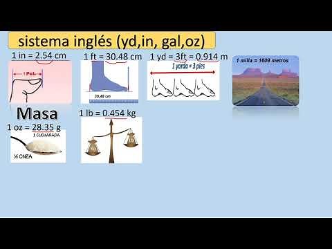 Múltiplos, Submúltiplos y Unidades del Sistema Ingles