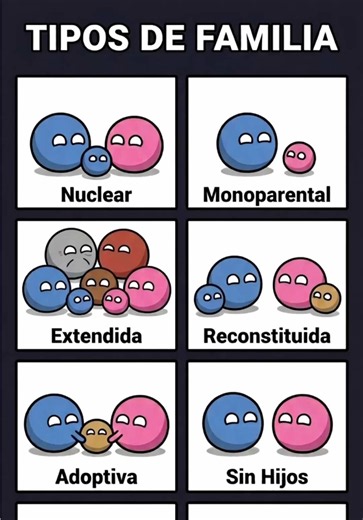 Tipos de familia: Trasnacional #familia #migrantes #mexico #emigrantes #distancia