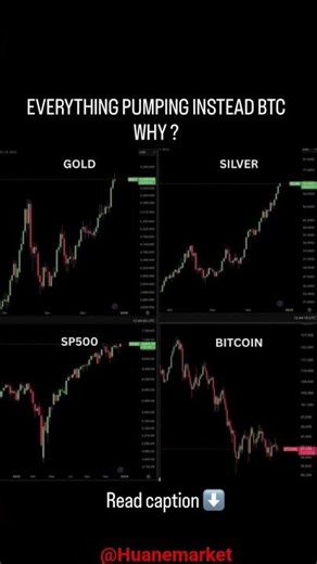 Why 🙀 BTC ? 😌 Read Description!!#bitcoin #BTC #CryptoMarket #Liquidity #Macro