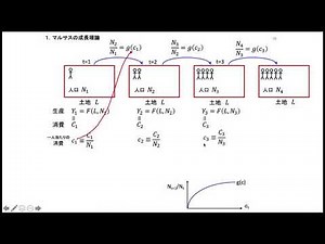 マクロ経済学初級（014-02）経済成長論（マルサス・モデル）