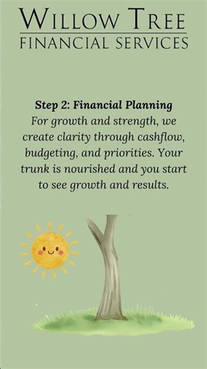 How does Financial Planning work? Here are the 4 stages...