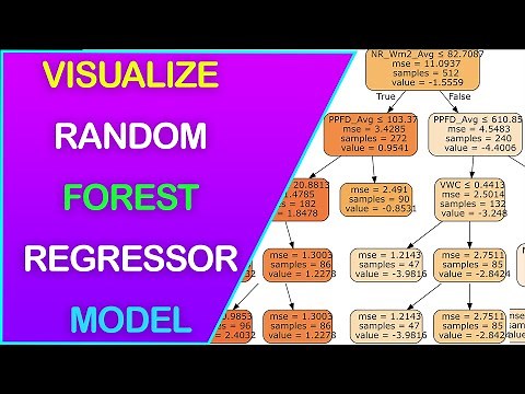 How to Explain Random Forest Regression Model using Feature Importances
