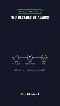 The 2026 Claims Attachments Rule — History of HIPAA #7