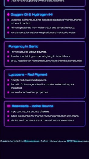 Micronutrients: Role, uptake, and deficiency symptoms