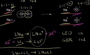 Oxidizing and reducing agents
