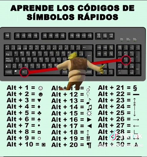 Aprende a Usar Simbolos en tu Teclado