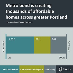 7.4K views · 4 comments | This is progress. Across the Portland...