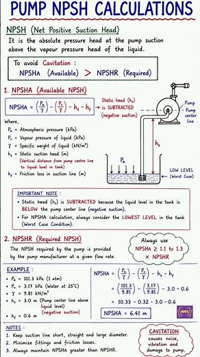 Pump NPSH Calculation | Negative Suction | NPSH Available vs NPSH Required | #chemicalengineering