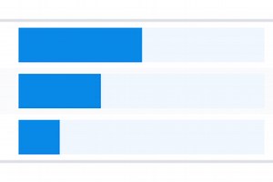 Simple Polls For Confluence