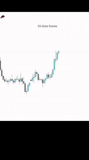 Choch entry model 📉📈 Smart money concepts #tradingstrategy #forextrading #orderblock #breakerblock @Joe_free_trading