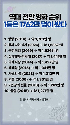우리가 제일 많이 본 영화는? 역대 흥행 관객 순위 1~10위 (2026 최신, 한국영화)
