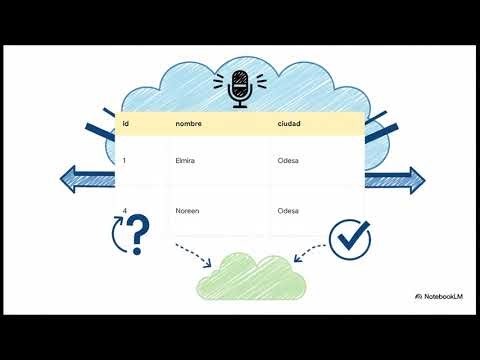 Consulta en SQL - Parte 01 - SQL Hablando con los datos