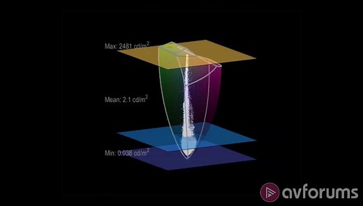 4K HDR Dynamic Metadata Dolby Vision HDR10