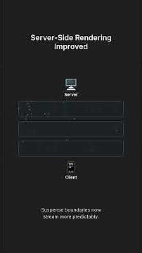 JavaScript Update Today: React 19.2, Next.js 16 & Node 25 Highlights