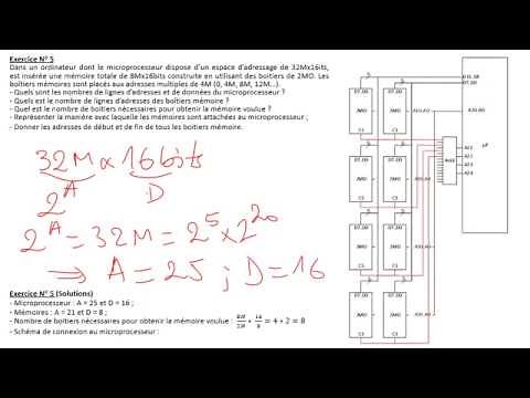 Exercices corrigés-TD N° 2- Les mémoires -Partie 2