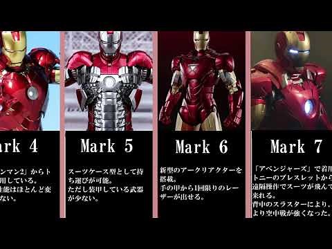 【Mark1～Mark85】アイアンマン"全スーツ"解説まとめ【ロマン】【驚愕】