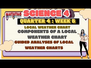 GRADE 4 MATATAG SCIENCE // QUARTER 4 WEEK 5 II COMPONENTS OF A LOCAL WEATHER CHART