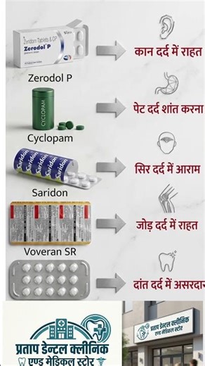 Common Dard aur Unki Sahi Dawai #shortsfeed #shorts Health