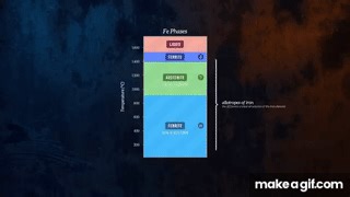 Understanding Metals on Make a GIF