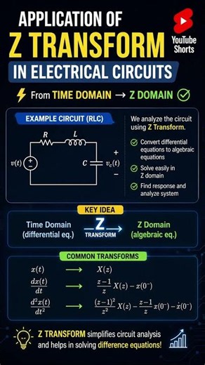 Z Transform application