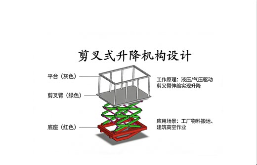 CX253-剪叉式升降机构设计|剪式升降机构设计|运动仿真|机械设计|机构设计剪叉式升降机构设计【solidworks设计 工作原理解释】。