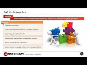 Service Gap model - Gap analysis explained