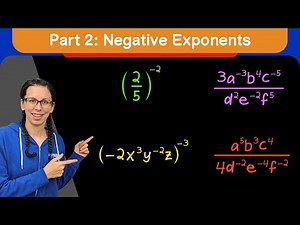 Lesson: Negative Exponents