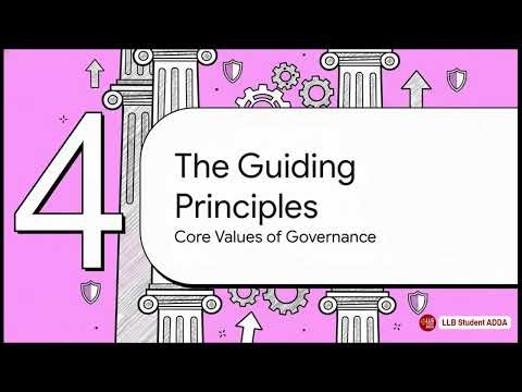 U1 Corporate Governance : Rules, Rights, Responsibilities, 5 Core Principles, Public vs. Pvt Sector