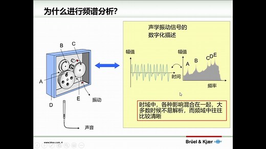 HBK网络研讨会 | 频率分析入门