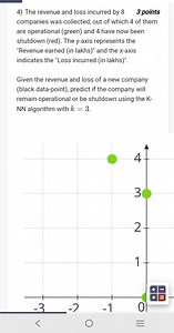 4) The revenue and loss incurred by 8 3 points companies was c... | Filo