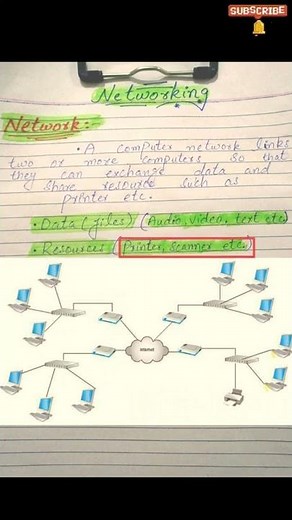 Compuer Network definition || Computer Network definition in Hindi || Network || hindi/ Urdu