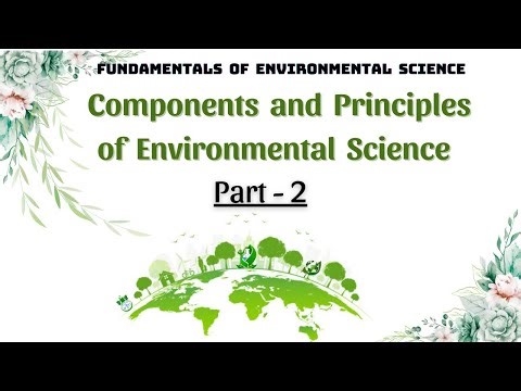 Components and Principles of Environmental Science | Easy and Precise content with Explanation
