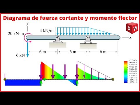 analisis de vigas con solidworks simulation