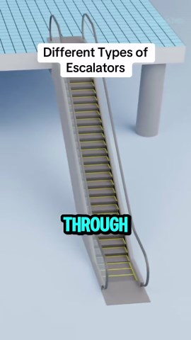 Different Type of Escalators