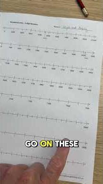 Positioning 4-Digit Numbers on Number Lines