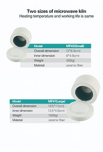 [Hot Item] Large Microwave Kiln a Conventional Microwave in Order