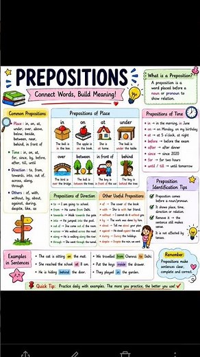 📚 Prepositions Made Easy | English Grammar Lesson for Beginners #english #englishlearning