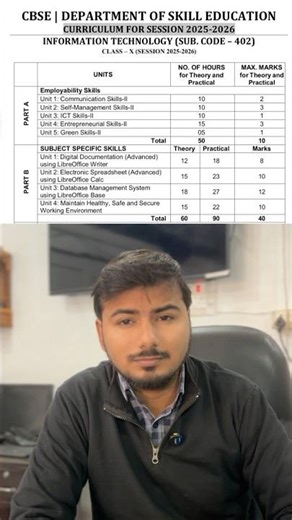 Class 10 Information Technology Syllabus in one minute