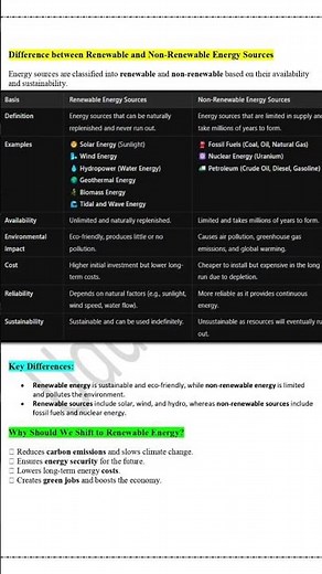 ✅ Renewable vs Non-Renewable Energy | Simple Explanation with Examples. #renewablenon-renewable