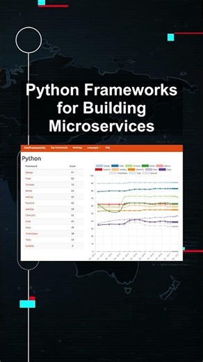 Python Frameworks for Building Microservices #ai #artificialintelligence #machinelearning #aiagent