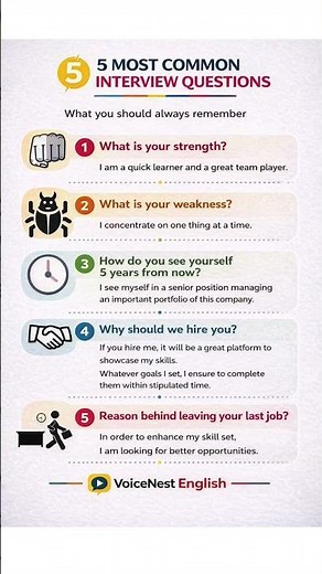 5 Most Common Interview Questions & Answers 💼 | Crack Any Interview 🚀