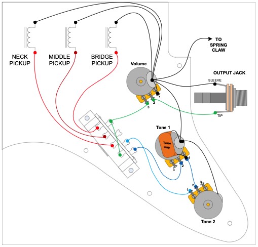 Mastering Electric Guitar Electronics: A Step-by-Step Guide to Effective Upgrades - Smart.DHgate – Trusted Buying Guides for Global Shoppers