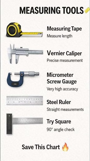 Measuring Tools & Their Uses 📏 #shorts
