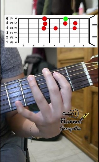 Escala Mayor de Sol en Guitarra