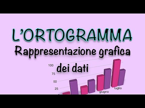 L’ortogramma - rappresentazione grafica dei dati || Statistica
