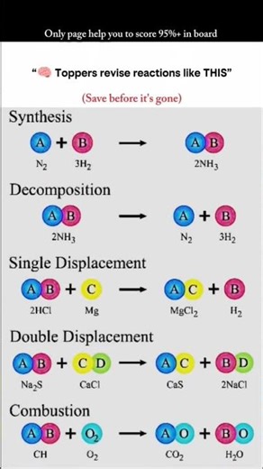 class 10th important reaction revision ☄️💢 #boardexam #shortsfeed #reactionvideo #comeback #viral